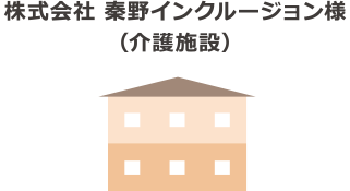 株式会社 秦野インクルージョン様
（介護施設）