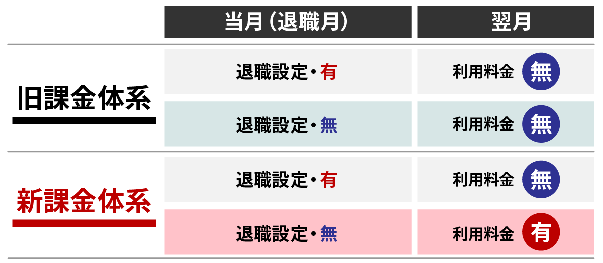 新課金体系説明図