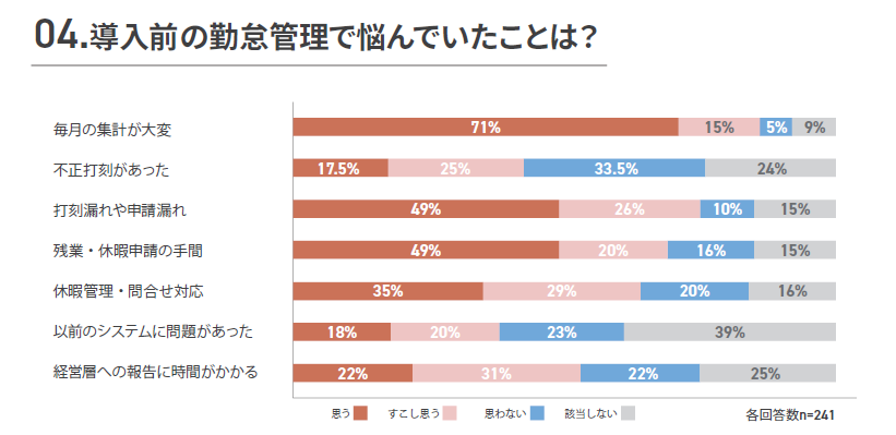 アンケート集計結果
