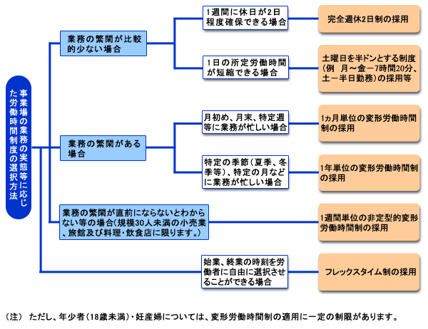 厚生労働省引用図