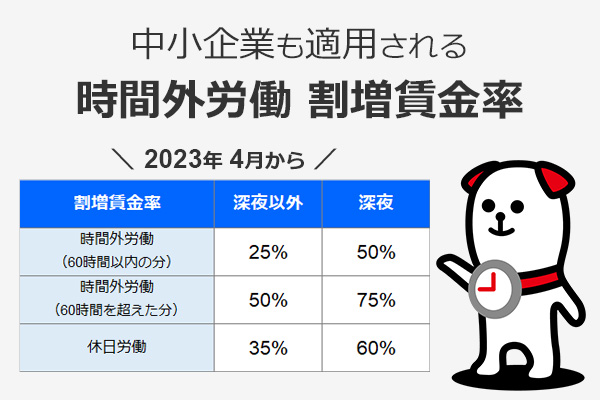 割増賃金の具体的な割増率と注意点