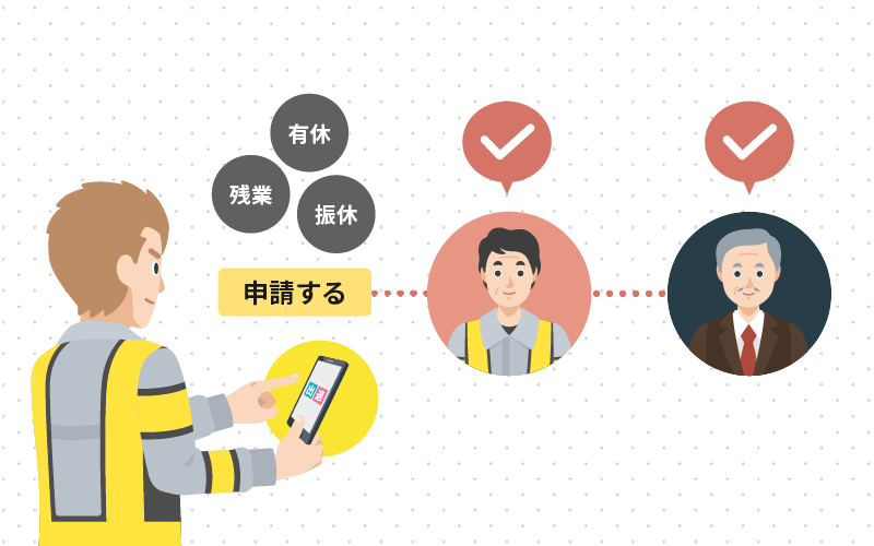 申請承認をしている建設会社の従業員