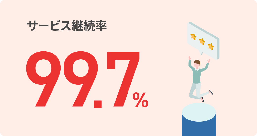 サービス継続率99.7%