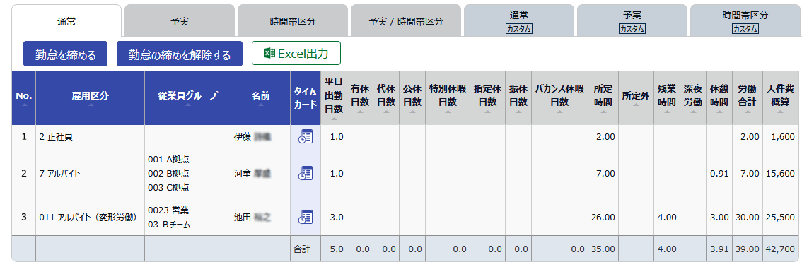 概算人件費