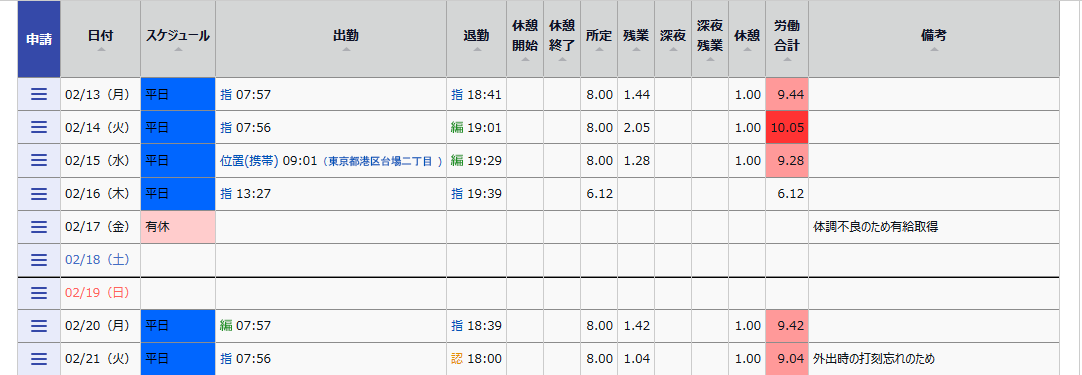 豊富な打刻方法