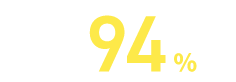 サポート満足度94％