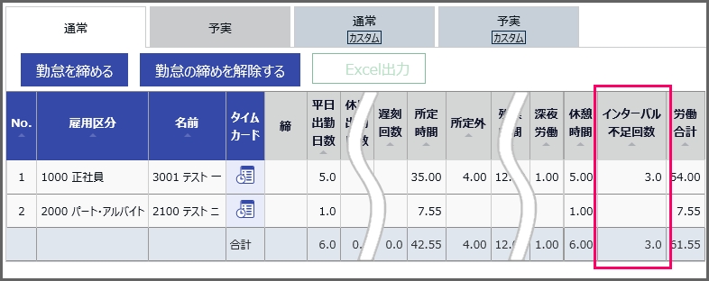 月別データ