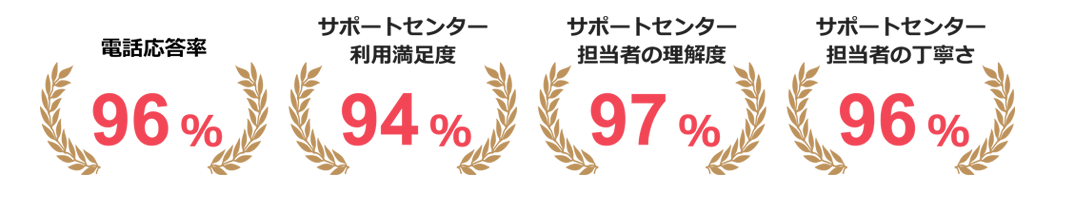 タッチオンタイムのお客様サポート実績